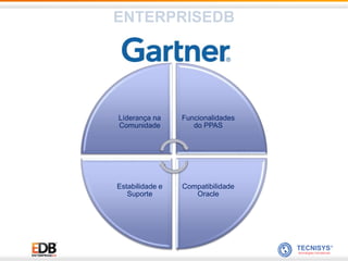 7
ENTERPRISEDB
Líderança na
Comunidade
Funcionalidades
do PPAS
Compatibilidade
Oracle
Estabilidade e
Suporte
 