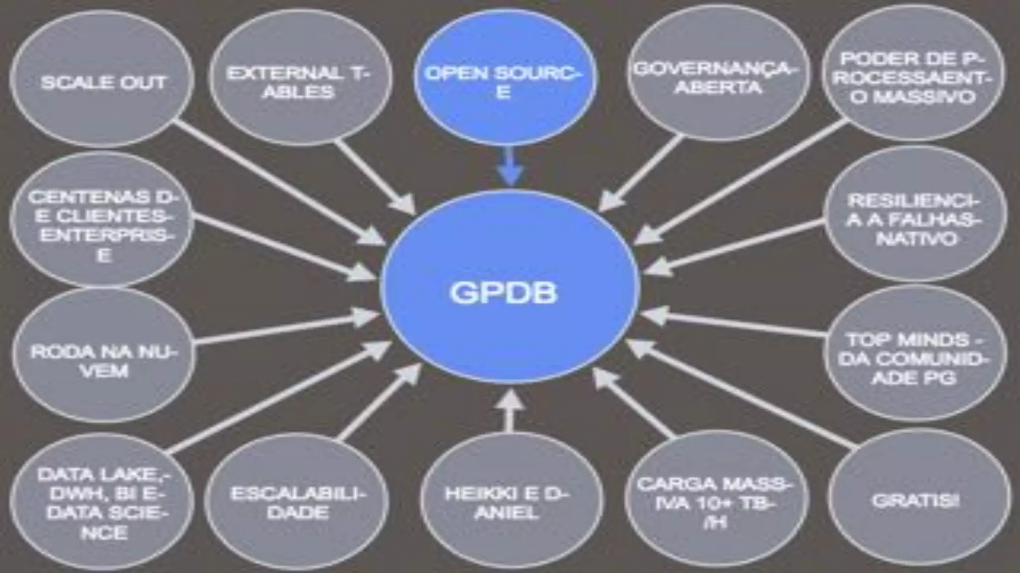 10© 2016 Pivotal Software, Inc. All rights reserved.
Intodução ao Greenplum Database
 