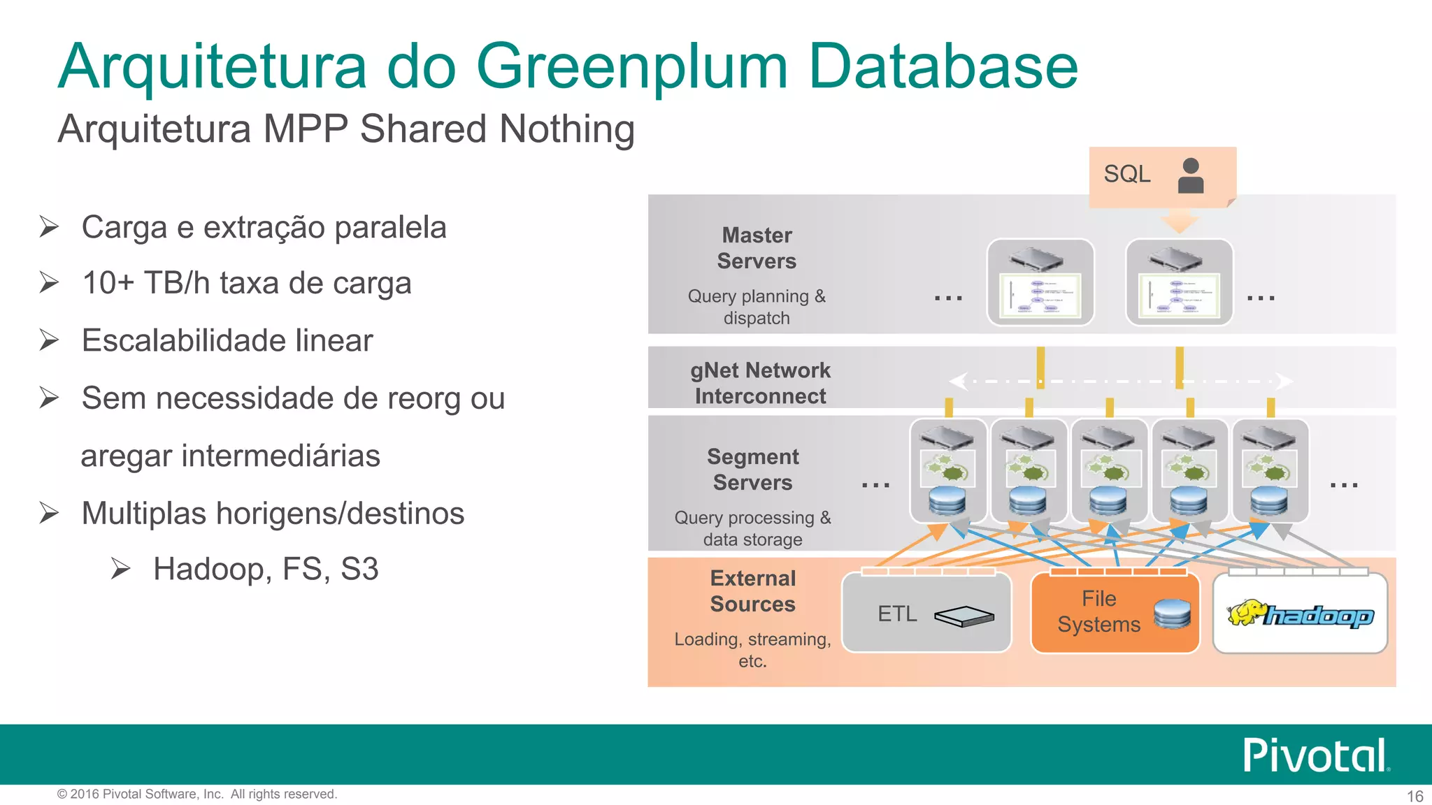 16© 2016 Pivotal Software, Inc. All rights reserved.
Arquitetura do Greenplum Database
Arquitetura MPP Shared Nothing
Ø  Carga e extração paralela
Ø  10+ TB/h taxa de carga
Ø  Escalabilidade linear
Ø  Sem necessidade de reorg ou
aregar intermediárias
Ø  Multiplas horigens/destinos
Ø  Hadoop, FS, S3 External
Sources
Loading, streaming,
etc.
gNet Network
Interconnect
... ...
......
Master
Servers
Query planning &
dispatch
Segment
Servers
Query processing &
data storage
SQL
ETL
File
Systems
 
