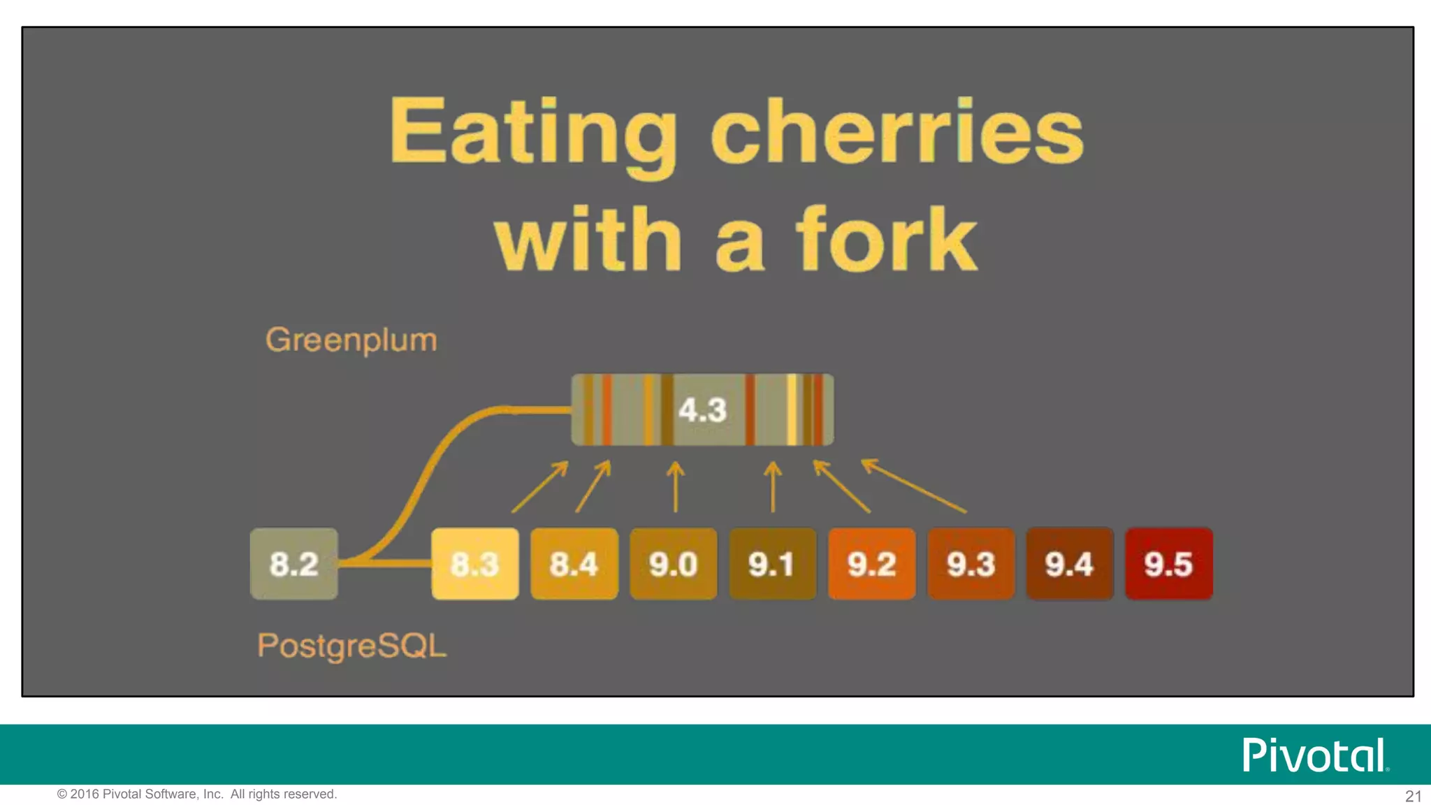 21© 2016 Pivotal Software, Inc. All rights reserved.
 