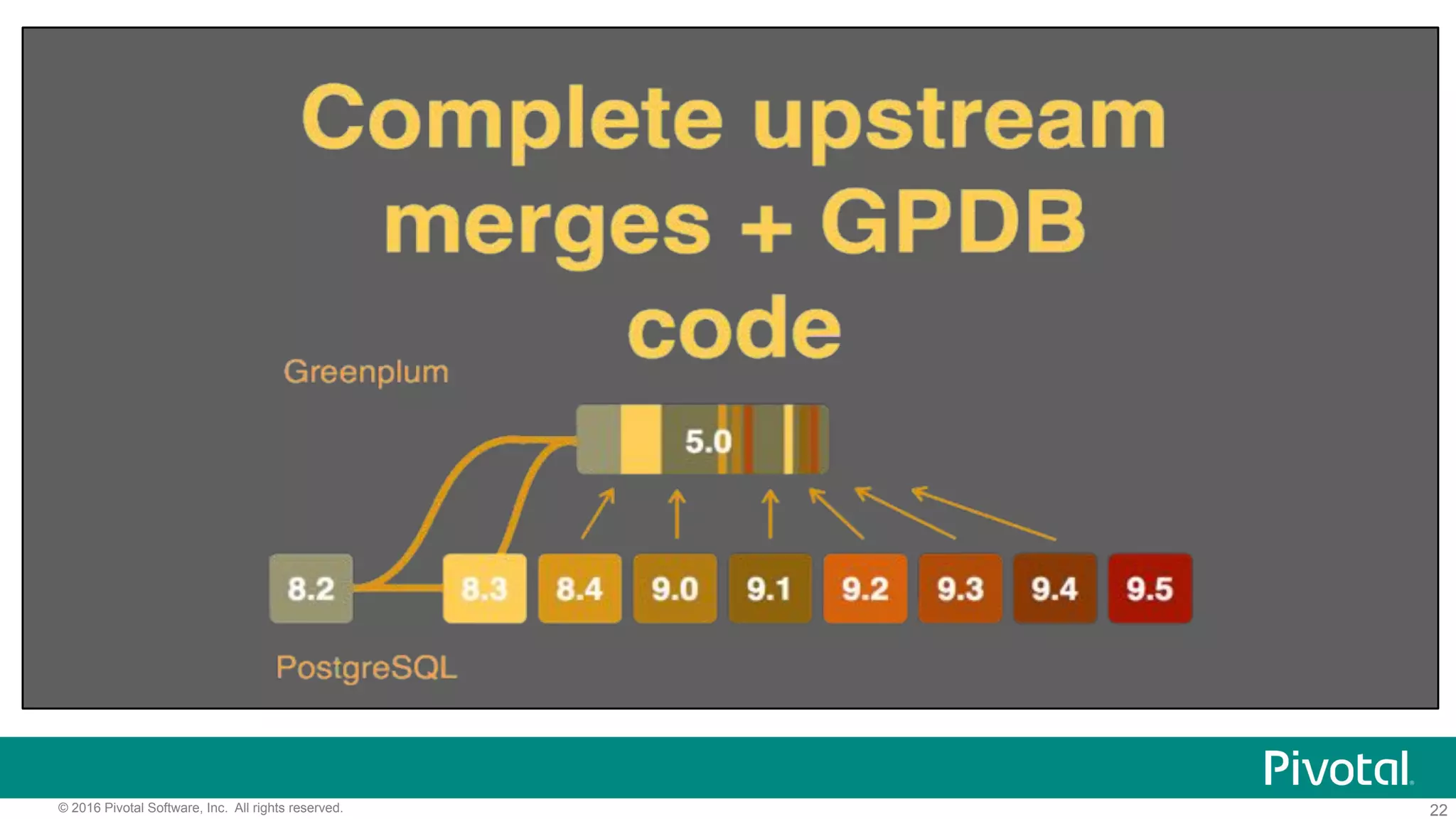 22© 2016 Pivotal Software, Inc. All rights reserved.
 