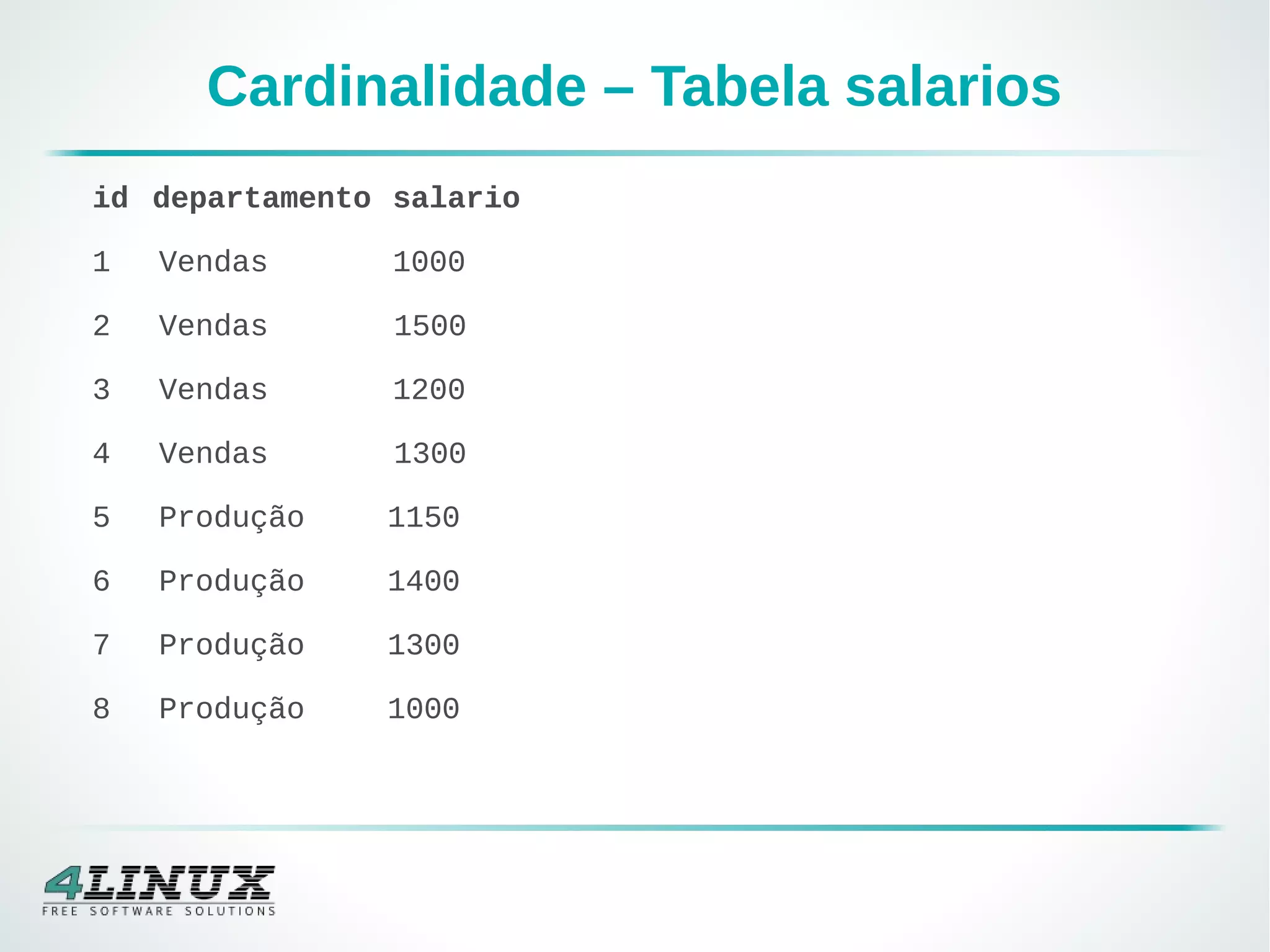 Cardinalidade – Tabela salarios
id departamento salario
1 Vendas 1000
2 Vendas 1500
3 Vendas 1200
4 Vendas 1300
5 Produção 1150
6 Produção 1400
7 Produção 1300
8 Produção 1000
 