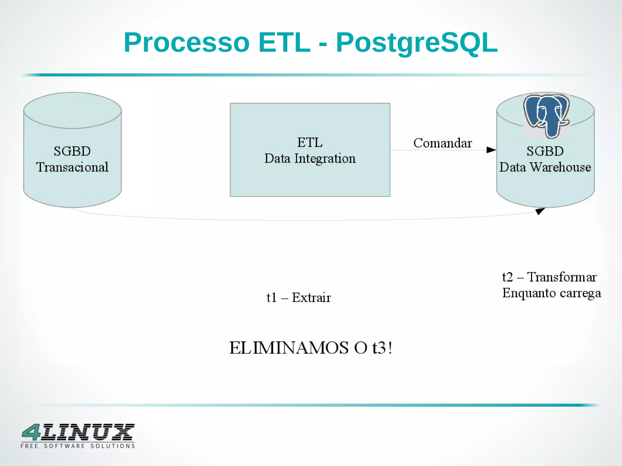 Processo ETL - PostgreSQL
 