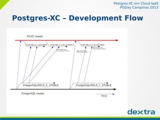 Postgres-XC em Cloud IaaS
PGDay Campinas 2013
Postgres-XC – Development Flow
 