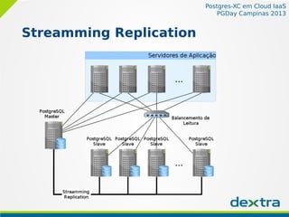 Postgres-XC em Cloud IaaS
PGDay Campinas 2013
Streamming Replication
 