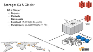 Storage: S3 & Glacier
•  S3 e Glacier:
–  Seguros
–  Flexíveis
–  Baixo custo
–  Escalável: +1.3 trilhão de objetos
–  Durabilidade: 99.999999999% (11 “9”s)
Amazon	
  
Glacier	
  
 
