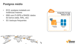 Postgres médio
•  EC2: postgres instalado em
instâncias maiores
•  EBS com P-IOPS e RAID0: dados
do banco (data, WAL, etc)
•  S3: backups frequentes
 