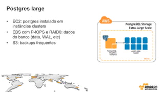 Postgres large
•  EC2: postgres instalado em
instâncias clusters
•  EBS com P-IOPS e RAID0: dados
do banco (data, WAL, etc)
•  S3: backups frequentes
 