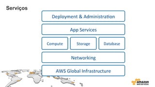 Serviços
Compute	
   Storage	
  
AWS	
  Global	
  Infrastructure	
  
Database	
  
App	
  Services	
  
Deployment	
  &	
  Administra=on	
  
Networking	
  
 