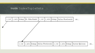 Inside IndexTupleData
 