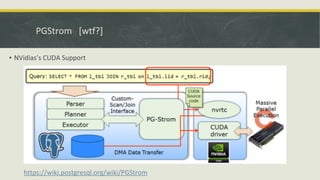 PGStrom [wtf?]
▪ NVidias’s CUDA Support
https://wiki.postgresql.org/wiki/PGStrom
 
