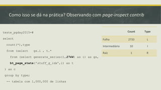 Como isso se dá na prática? Observando com page-inspect contrib
teste_pgday2015=#
select
count(*),type
from (select gs.i , t.*
from (select generate_series(1,2744) as i) as gs,
bt_page_stats('stuff_g_idx',i) as t
) as c
group by type;
-- tabela com 1,000,000 de linhas
Count Type
Folha 2733 L
Intermediário 10 I
Raíz 1 R
 