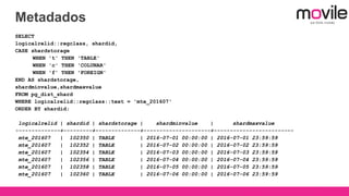 Metadados
SELECT
logicalrelid::regclass, shardid,
CASE shardstorage
WHEN 't' THEN 'TABLE'
WHEN 'c' THEN 'COLUNAR'
WHEN 'f' THEN 'FOREIGN'
END AS shardstorage,
shardminvalue,shardmaxvalue
FROM pg_dist_shard
WHERE logicalrelid::regclass::text = 'mte_201607'
ORDER BY shardid;
logicalrelid | shardid | shardstorage | shardminvalue | shardmaxvalue
--------------+---------+--------------+---------------------+-------------------------
mte_201607 | 102350 | TABLE | 2016-07-01 00:00:00 | 2016-07-01 23:59:59
mte_201607 | 102352 | TABLE | 2016-07-02 00:00:00 | 2016-07-02 23:59:59
mte_201607 | 102354 | TABLE | 2016-07-03 00:00:00 | 2016-07-03 23:59:59
mte_201607 | 102356 | TABLE | 2016-07-04 00:00:00 | 2016-07-04 23:59:59
mte_201607 | 102358 | TABLE | 2016-07-05 00:00:00 | 2016-07-05 23:59:59
mte_201607 | 102360 | TABLE | 2016-07-06 00:00:00 | 2016-07-06 23:59:59
 