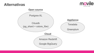 Alternativas
Open source
Citusdb
(pg_shard + cstore_fdw)
Postgres-XL
Appliance
NetezzaGreenplum
Teradata
Cloud
Google BigQuery
Amazon Redshift
 