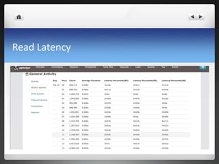 Read Latency
 