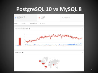 PostgreSQL 10 vs MySQL 8
PGDay.Seoul 2016 4
 