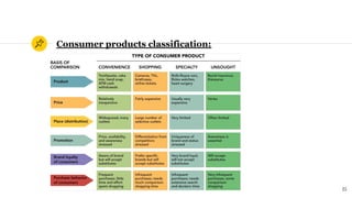 Consumer products classification:
15
 