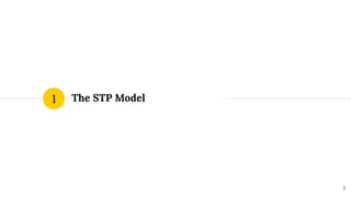 The STP Model
1
2
 