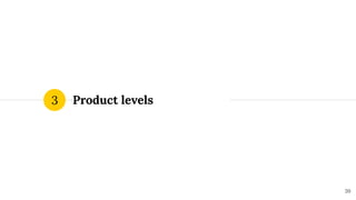 Product levels
3
20
 