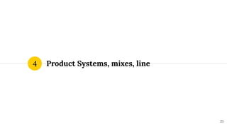 Product Systems, mixes, line
4
23
 