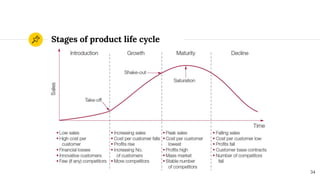 Stages of product life cycle
34
 