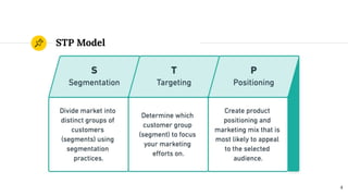 STP Model
4
 
