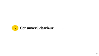 Consumer Behaviour
5
59
 