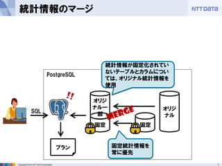 11 
Copyright © 2014 NTT DATA Corporation 
統計情報のマージ 
固定 
オリジ ナル 
オリジ ナル一 部 
固定 
プラン 
SQL 
PostgreSQL 
固定統計情報を 常に優先 
統計情報が固定化されてい ないテーブルとカラムについ ては、オリジナル統計情報を 使用  