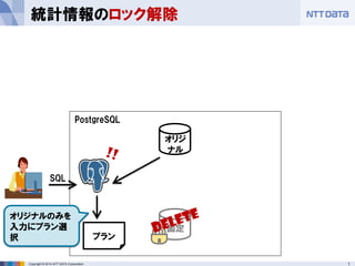 13 
Copyright © 2014 NTT DATA Corporation 
統計情報のロック解除 
オリジ ナル 
プラン 
PostgreSQL 
SQL 
オリジナルのみを 入力にプラン選 択 
固定  