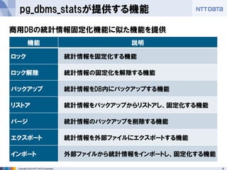 8 
Copyright © 2014 NTT DATA Corporation 
pg_dbms_statsが提供する機能 
機能 
説明 
ロック 
統計情報を固定化する機能 
ロック解除 
統計情報の固定化を解除する機能 
バックアップ 
統計情報をDB内にバックアップする機能 
リストア 
統計情報をバックアップからリストアし、固定化する機能 
パージ 
統計情報のバックアップを削除する機能 
エクスポート 
統計情報を外部ファイルにエクスポートする機能 
インポート 
外部ファイルから統計情報をインポートし、固定化する機能 
商用DBの統計情報固定化機能に似た機能を提供  