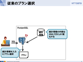 9 
Copyright © 2014 NTT DATA Corporation 
従来のプラン選択 
統計 
情報 
プラン 
PostgreSQL 
SQL 
統計情報を入力 にプラン選択 
統計情報の内容は ANALYZEにより変 化する  
