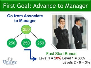   1,000 – 4,999     20%