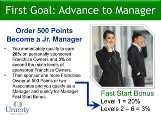   5,000+	            30%This is in ADDITION to your Retail Profits!