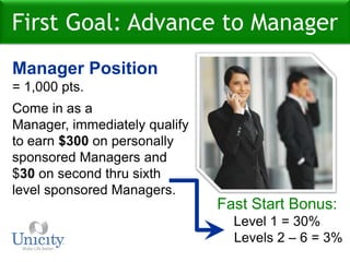 First Goal: Advance to ManagerOrder 500 PointsBecome a Jr. ManagerYou immediately qualify to earn 20% on personally sponsored Franchise Owners and 3% on second thru sixth levels of sponsored Franchise Owners.