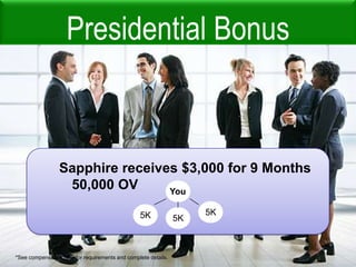 Fast Start BonusNote: GV requirement for Associate through Manager is one month onlyMembers with GV from 100 to 249 points will receive 5% on Level 1