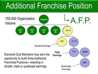 $500 bonus paid and $1,000 bonus is “banked”