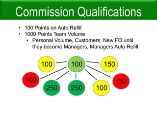 $2,000 bonus is paidPhase Two – Guaranteed IncomeBuilding a Bridge