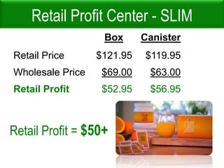 Retail Profit Center - SLIMRetail Profit = $50+
