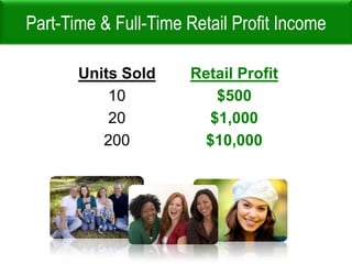 Part-Time & Full-Time Retail Profit Income