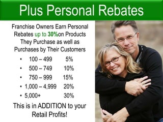 Plus Personal RebatesFranchise Owners Earn Personal Rebates up to 30%on Products They Purchase as well as Purchases by Their Customers     100 – 499	  5%