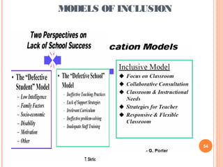 MODELS OF INCLUSION
54
 