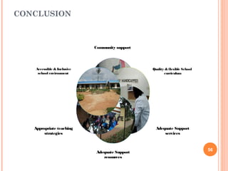 CONCLUSION
Community support
Quality & flexible School
curriculum
Adequate Support
services
Adequate Support
resources
Appropriate teaching
strategies
Accessible & Inclusive
school environment
56
 