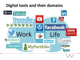 Digital tools and their domains
 