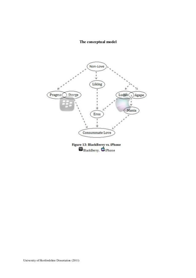 Dissertation overview