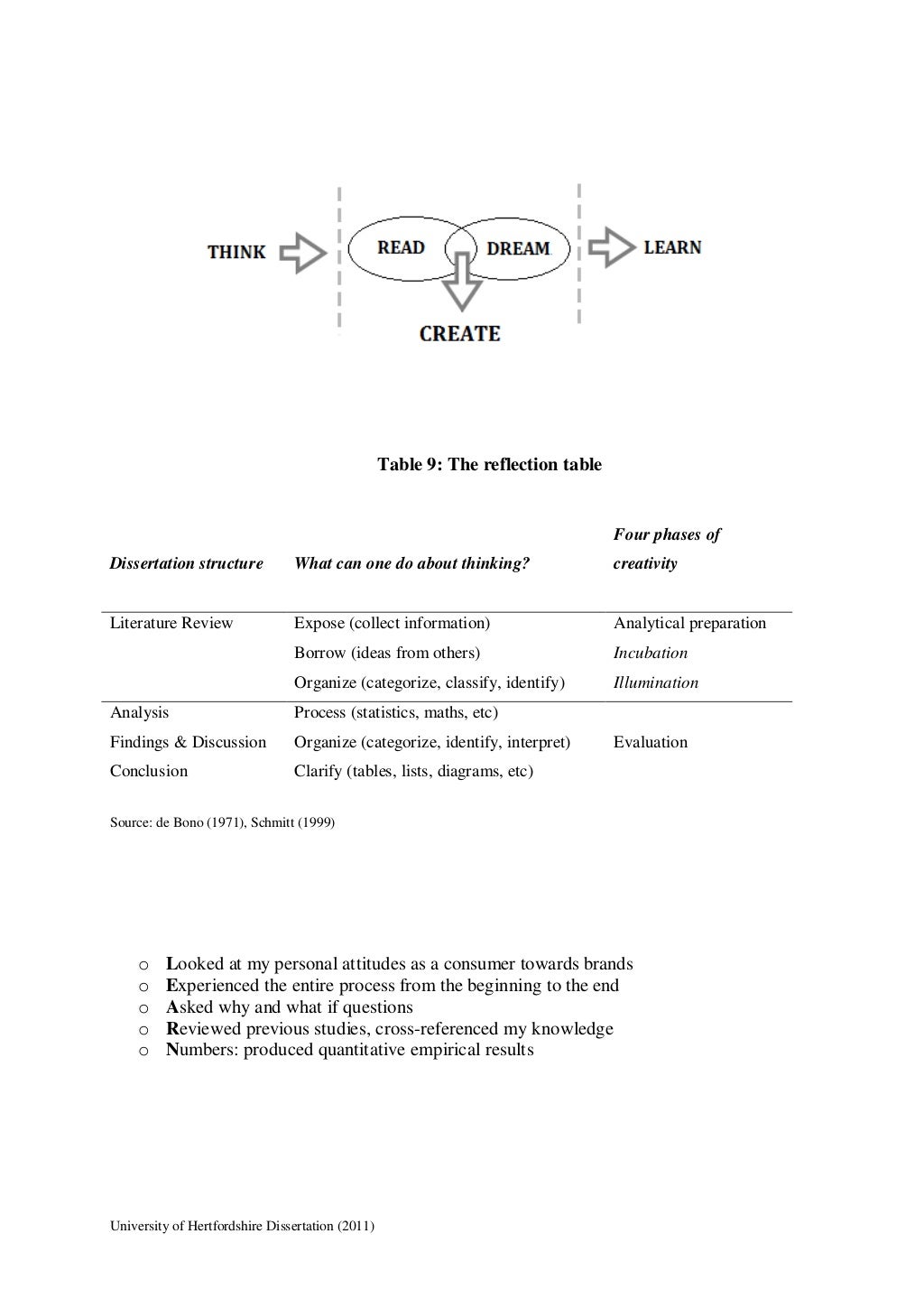 Dissertation: Overview of the study