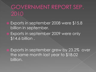  Exports in september 2008 were $15.8
  billion in september.
 Exports in september 2009 were only
  $14.6 billion .

   Exports in september grew by 23.2% over
    the same month last year to $18.02
    billion.
 