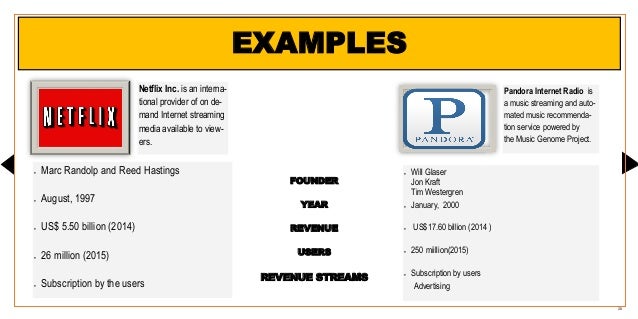 top 10 online business models to make money