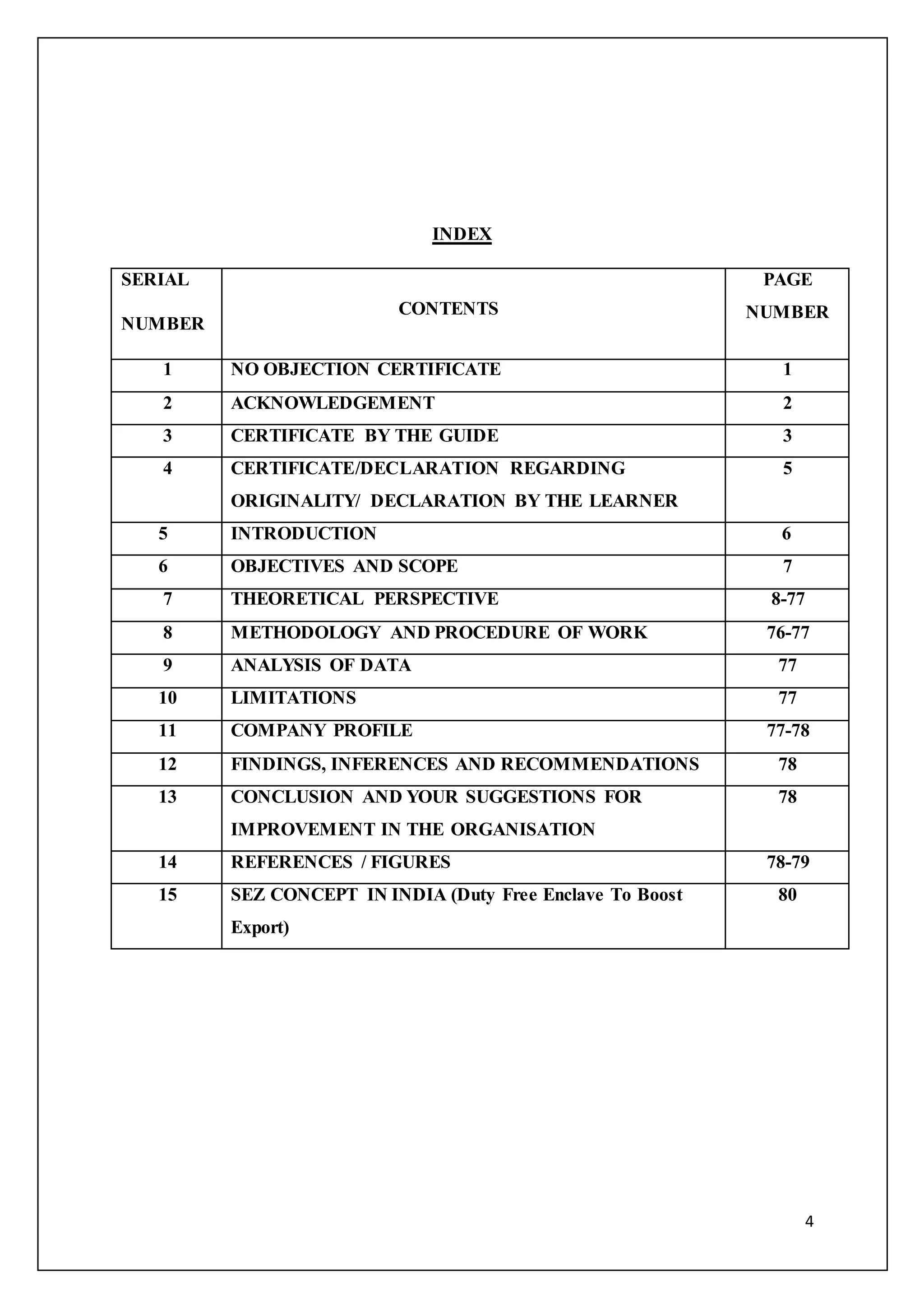 4
INDEX
SERIAL
NUMBER
CONTENTS
PAGE
NUMBER
1 NO OBJECTION CERTIFICATE 1
2 ACKNOWLEDGEMENT 2
3 CERTIFICATE BY THE GUIDE 3
4 CERTIFICATE/DECLARATION REGARDING
ORIGINALITY/ DECLARATION BY THE LEARNER
5
5 INTRODUCTION 6
6 OBJECTIVES AND SCOPE 7
7 THEORETICAL PERSPECTIVE 8-77
8 METHODOLOGY AND PROCEDURE OF WORK 76-77
9 ANALYSIS OF DATA 77
10 LIMITATIONS 77
11 COMPANY PROFILE 77-78
12 FINDINGS, INFERENCES AND RECOMMENDATIONS 78
13 CONCLUSION AND YOUR SUGGESTIONS FOR
IMPROVEMENT IN THE ORGANISATION
78
14 REFERENCES / FIGURES 78-79
15 SEZ CONCEPT IN INDIA (Duty Free Enclave To Boost
Export)
80
 