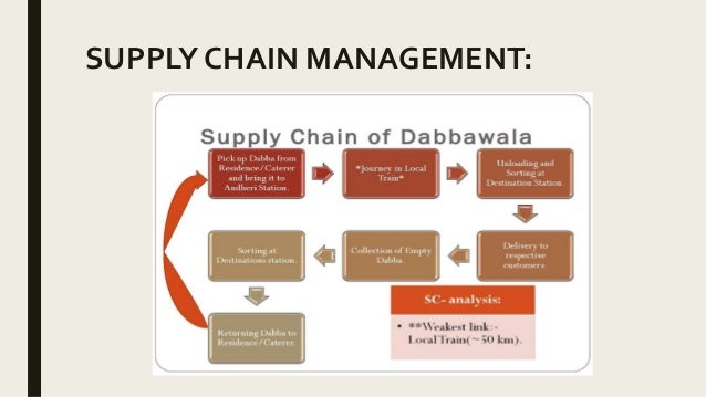 karnataka supply chain case study