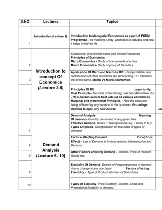 Pgdm managerial economics course module